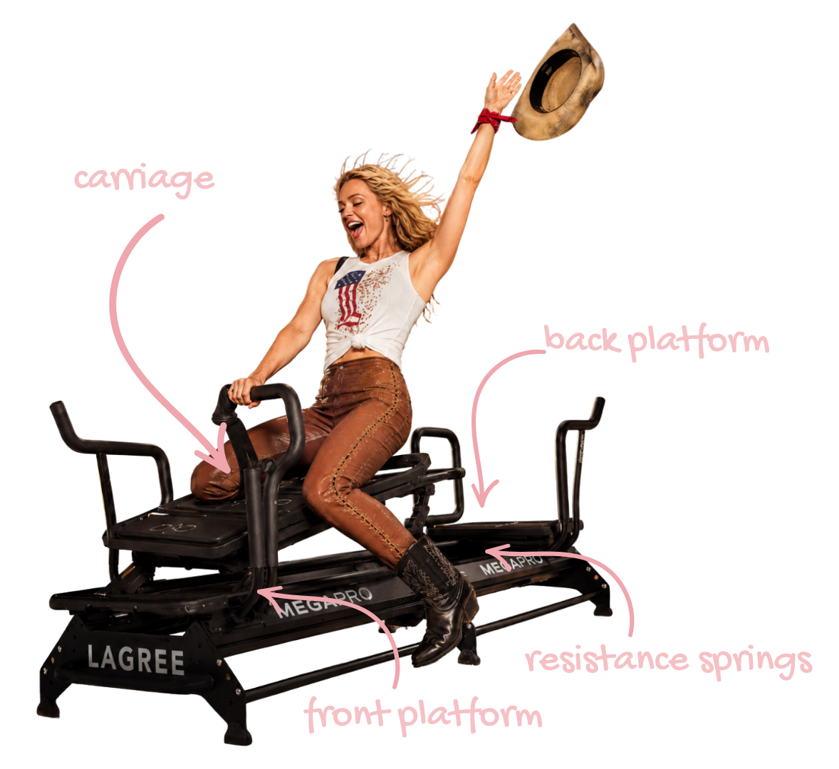 Megaformer machine parts diagram — Bootiful Studio